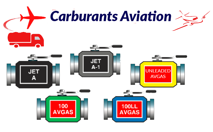 L’AOPA engagée internationalement dans la course aux carburants aviation sans plomb